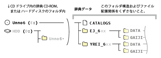 ビジネス技術実用英語大辞典Ｖ６』